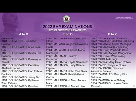 LIVESTREAM: Announcement of 2022 Bar Exam results.